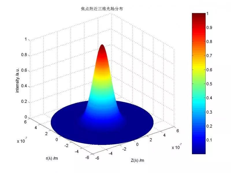 多圖對(duì)比，讓你秒懂“單?！薄岸嗄！惫饫w激光器