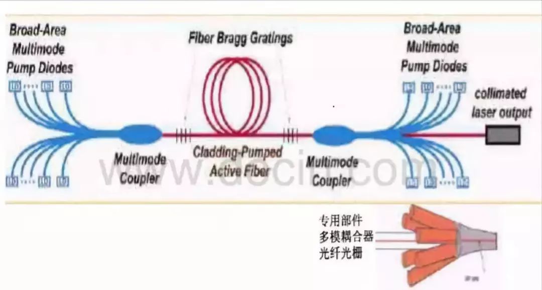 多圖對比，讓你秒懂“單模”“多?！惫饫w激光器(圖3)